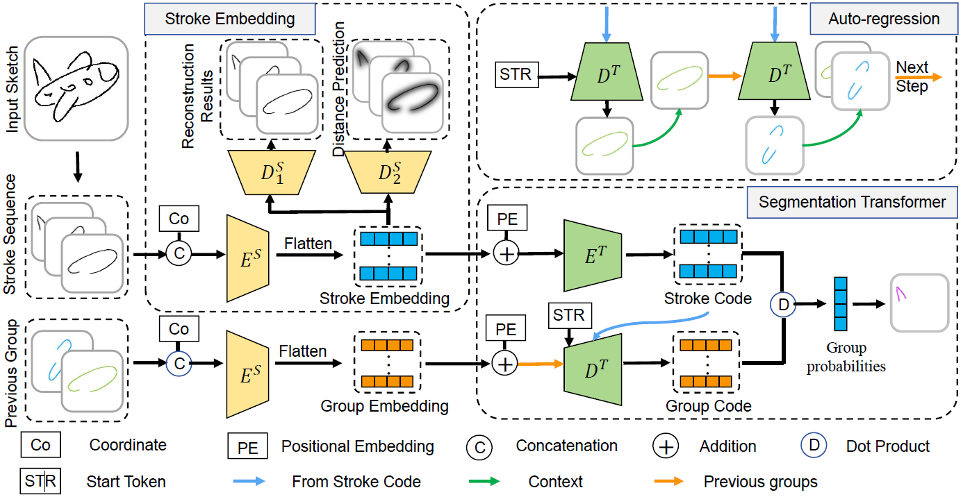 ContextSeg: Sketch Semantic Segmentation by Querying the Context with ...